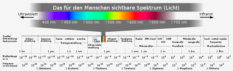 800px-Electromagnetic spectrum c-1