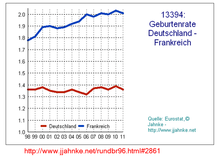 geburtenrate deutschland