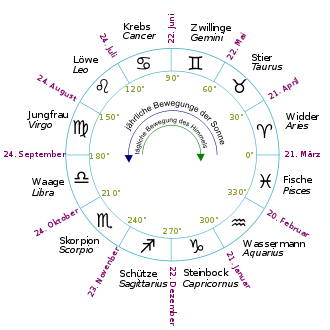 330px-ZodiacCC - Degrees Dates Names Mov