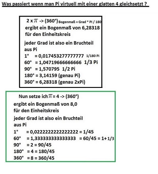 c40a54 virtuell Pi