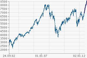 39f61c 4d1992 chart2