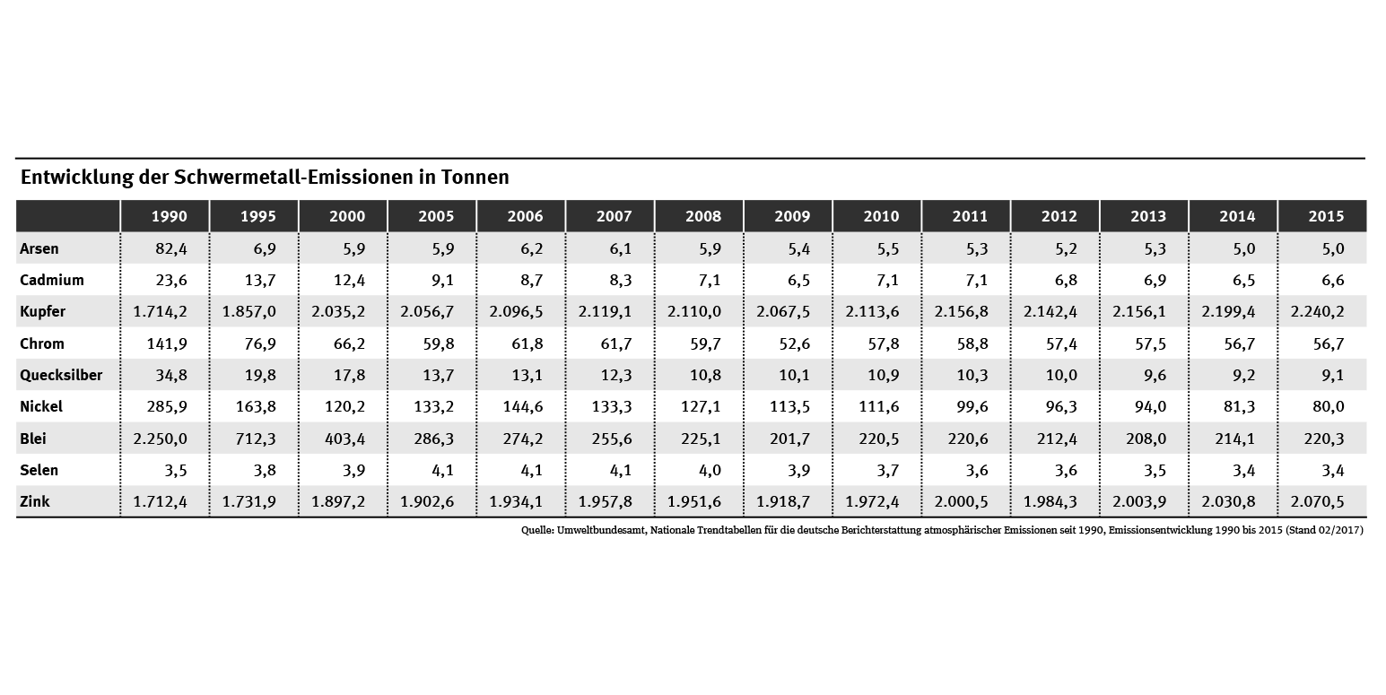 3 tab schwermetall-emi 2017-06-12