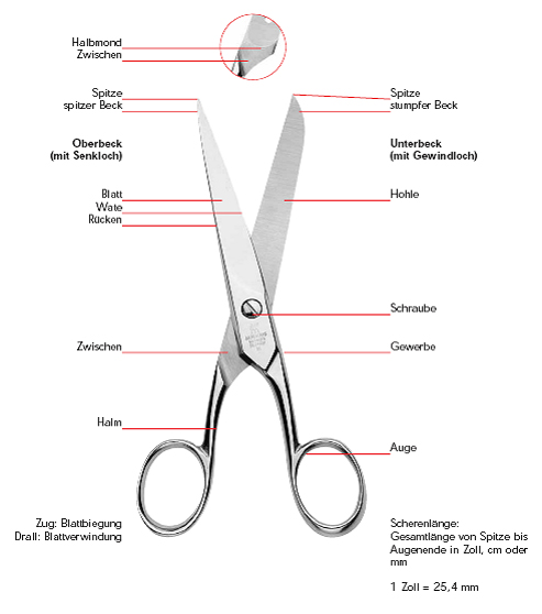 Was Heißt Schere Auf Englisch Der Own3d Bilderthread (Seite 384) - Allmystery
