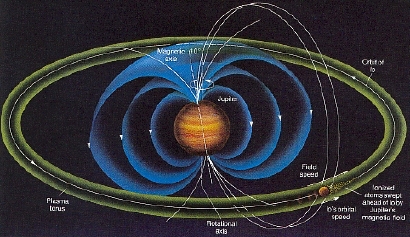 io plasma torus wb