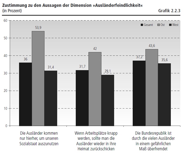 3d5b45 fes Auslaenderfeindlichkeit