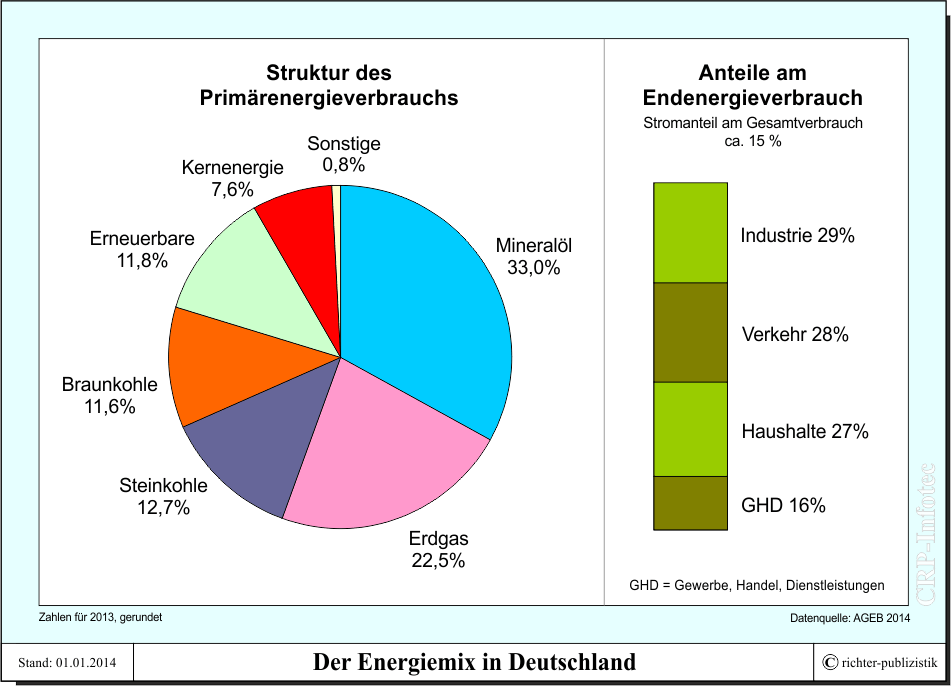 deutschland energiemix