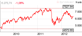 6fe507 homepage.chart