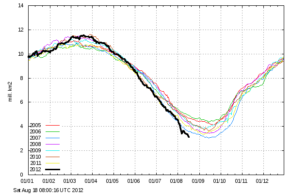 icecover current