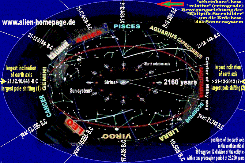 earth precission 2