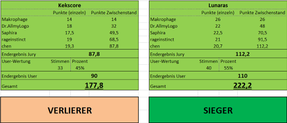 9194b3 Wertung R2 D4 M1