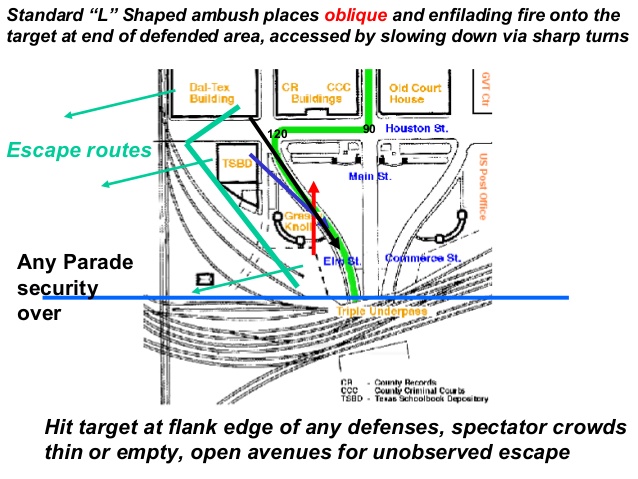 jfk-getting-him-to-the-ambush-16-638