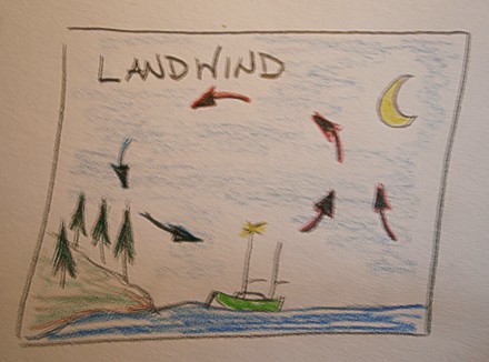 wind landwind