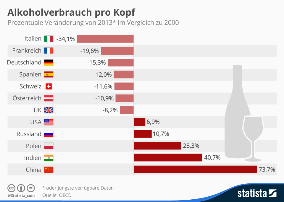 infografik 4701 alkoholverbrauch pro kop