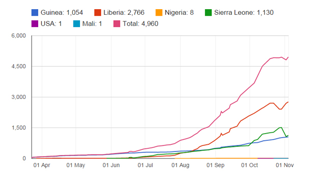  78843495 ebola cumulative 4 november