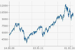 chart.gfx