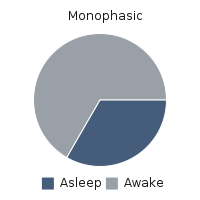 200px-Monophasic.svg