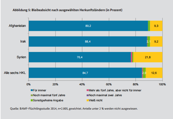 bleibeabsicht