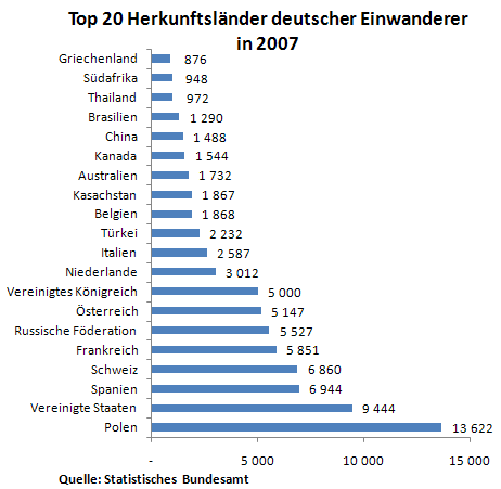 rueckwanderer-2007