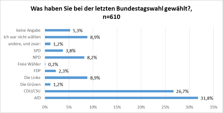 Pegida 2016 LetzteBundestagswahl