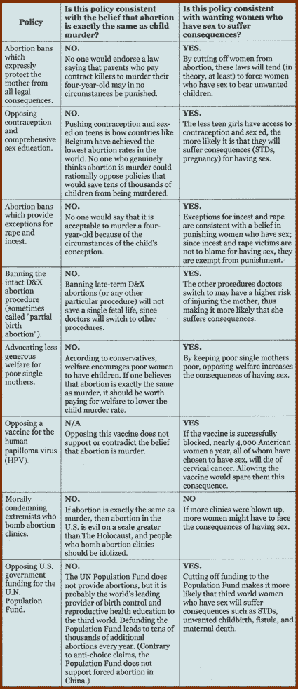 prolifebeliefchart