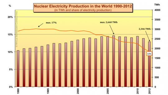 global-nuclear-industry-report