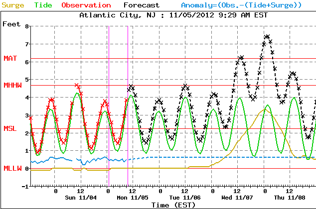 nov4 surge acy