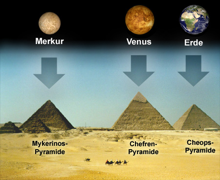 merkur venus erde pyramide