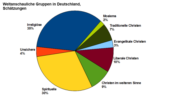 diagramm religion2