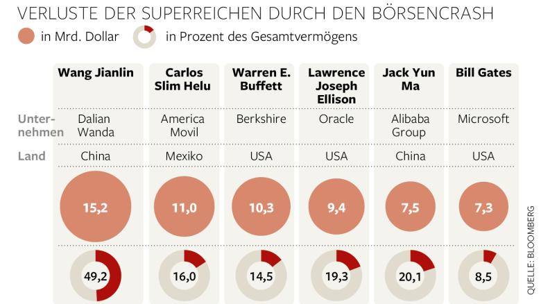 DWO FI Superreiche js Top5 Aufm