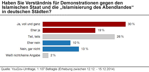 yougov demos