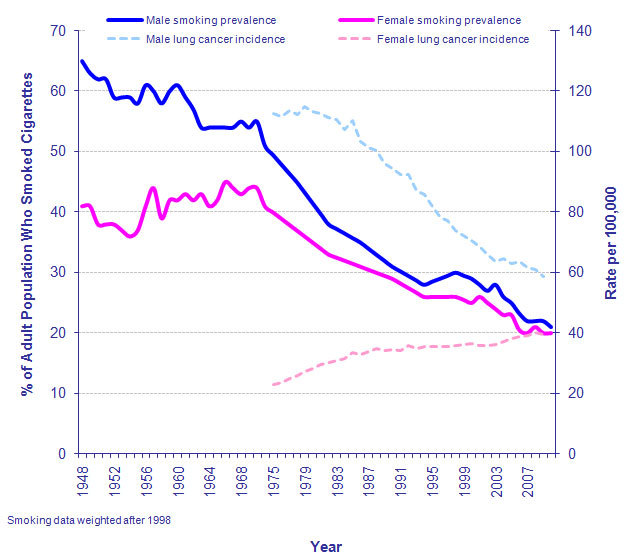 smoking-stats