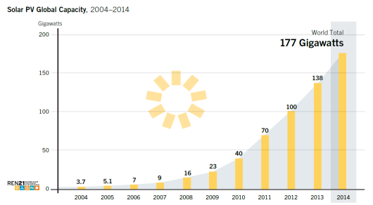 REN21 Solar