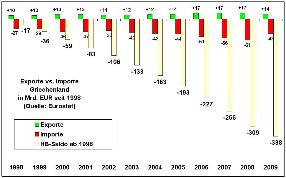 GR-Handelsbilanz-ab-98