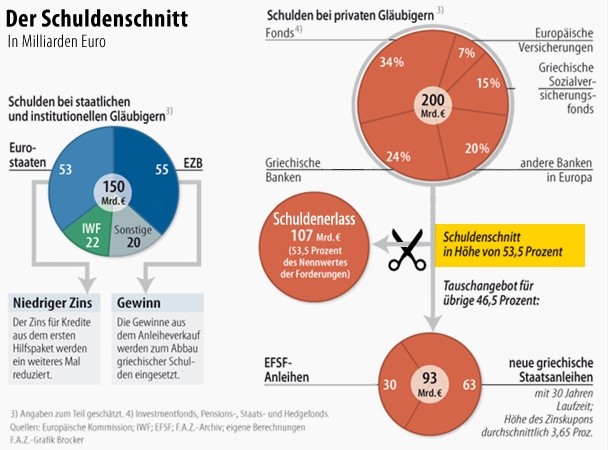 infografik-griechenland