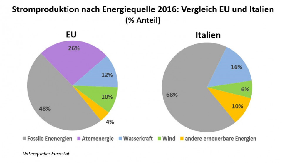 eu italien vergleich 2016 final-page-001