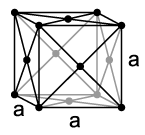 Cubic 2C face centered