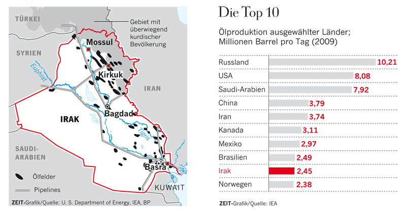 32-grafik-irak-oelfelder-thickbox