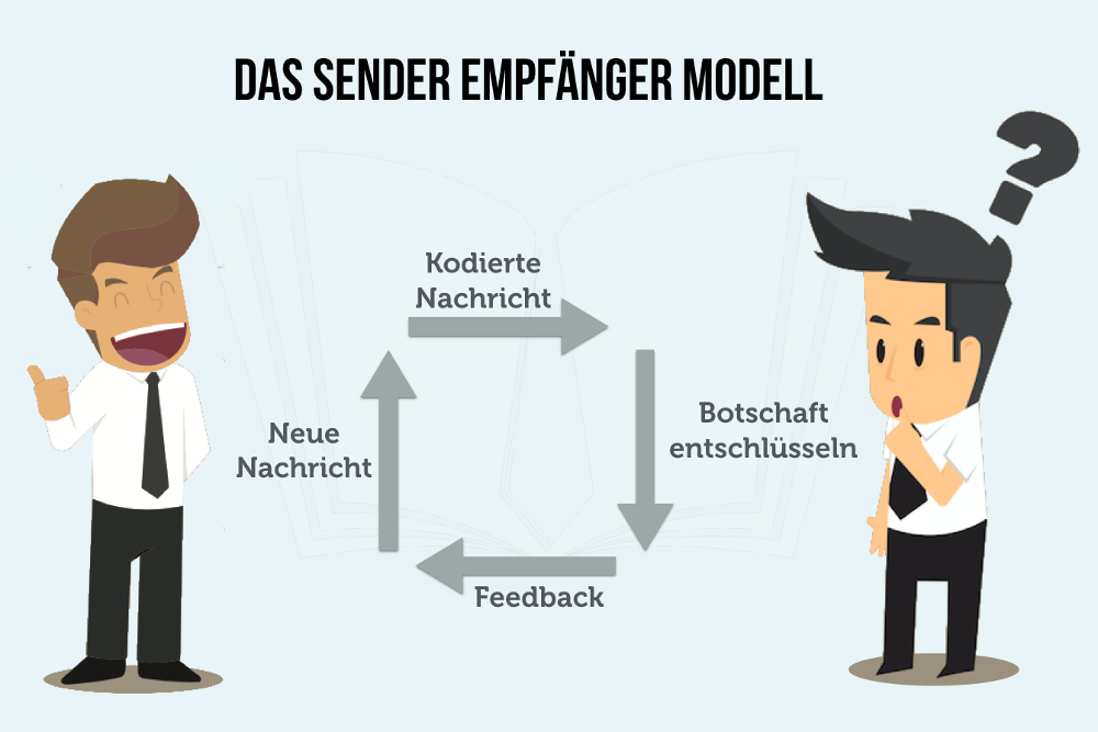 Sender-Empfaenger-Modell-Kommunikation-G