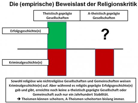 EmpirieScheiternAtheismus