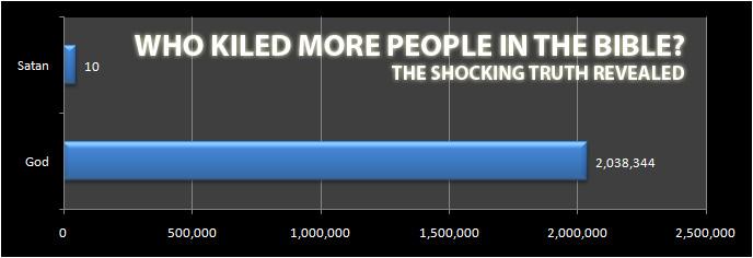 who killed more people2