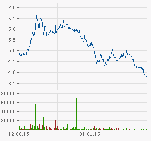 chart.aspx