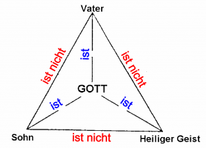 Dreieinigkeit-Schritt-2-300x216