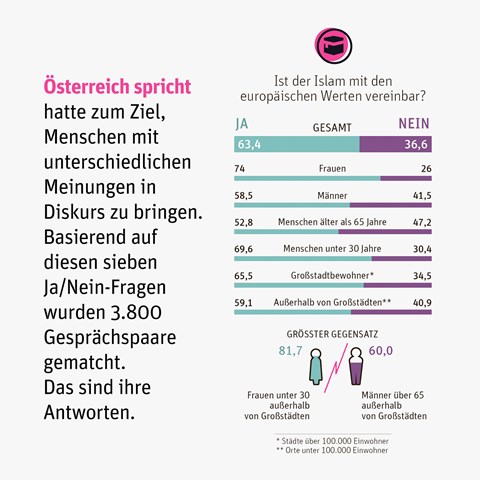 Fragen-Karten-2er