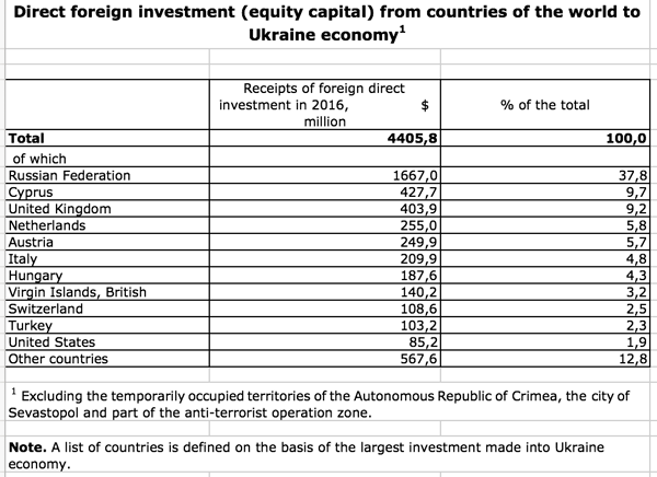 statistik-investitionen