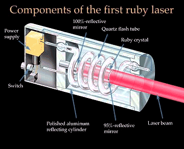 Ruby cutaway