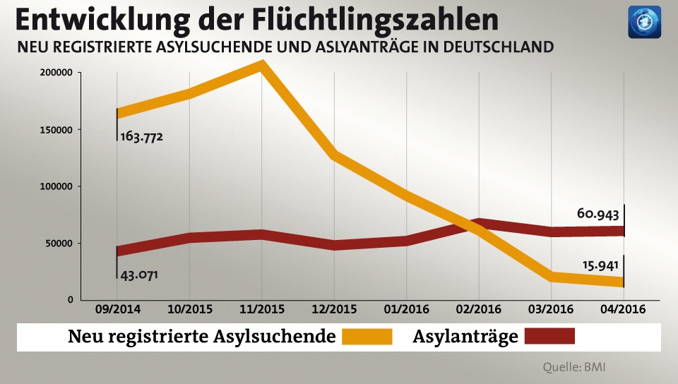 asylsuchende 107 v videowebl