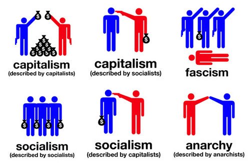capitalism-socialism