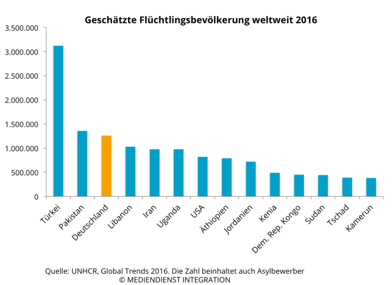 csm Fluechtlinge Weltweit 2017 02c6a8dd4