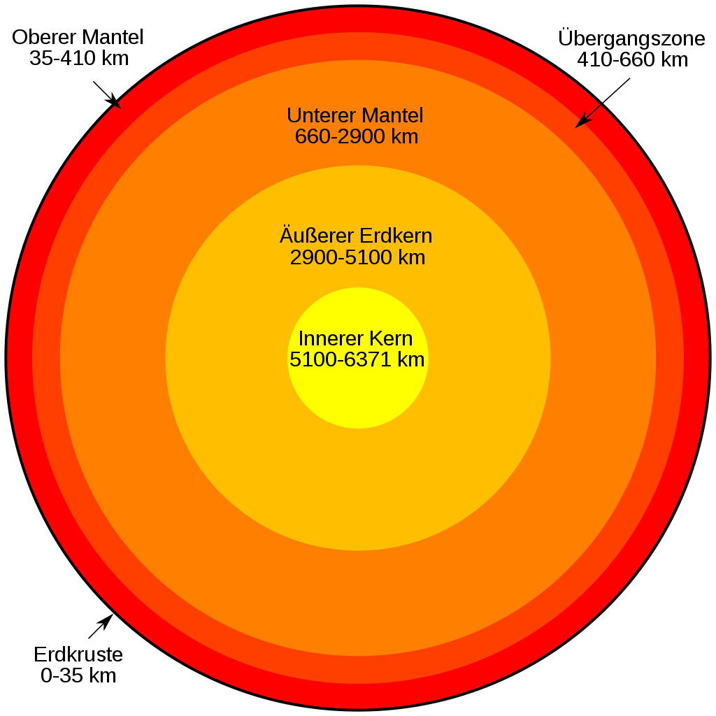 1024px Aufbau der Erde schematisch.svg.p