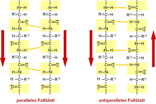 sek b3